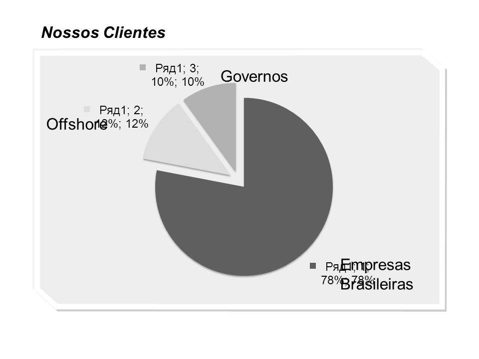 Nossos Clientes Empresas Brasileiras Offshore Governos
