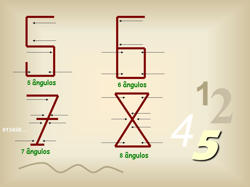 1 2 5 ângulos 6 ângulos … 7 ângulos 8 ângulos