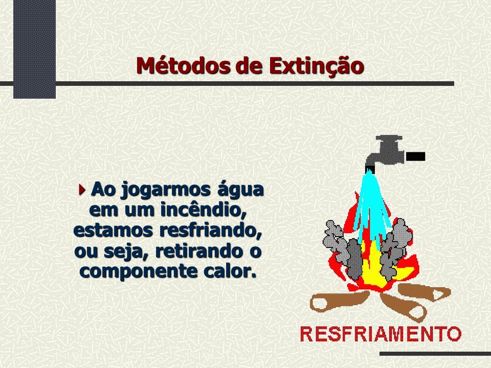 Métodos de Extinção Ao jogarmos água em um incêndio, estamos resfriando, ou seja, retirando o componente calor.