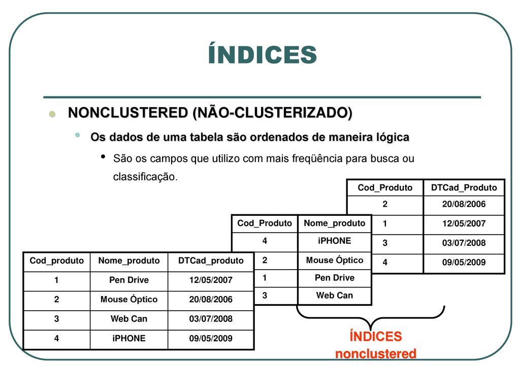 ÍNDICES NONCLUSTERED (NÃO-CLUSTERIZADO) ÍNDICES nonclustered