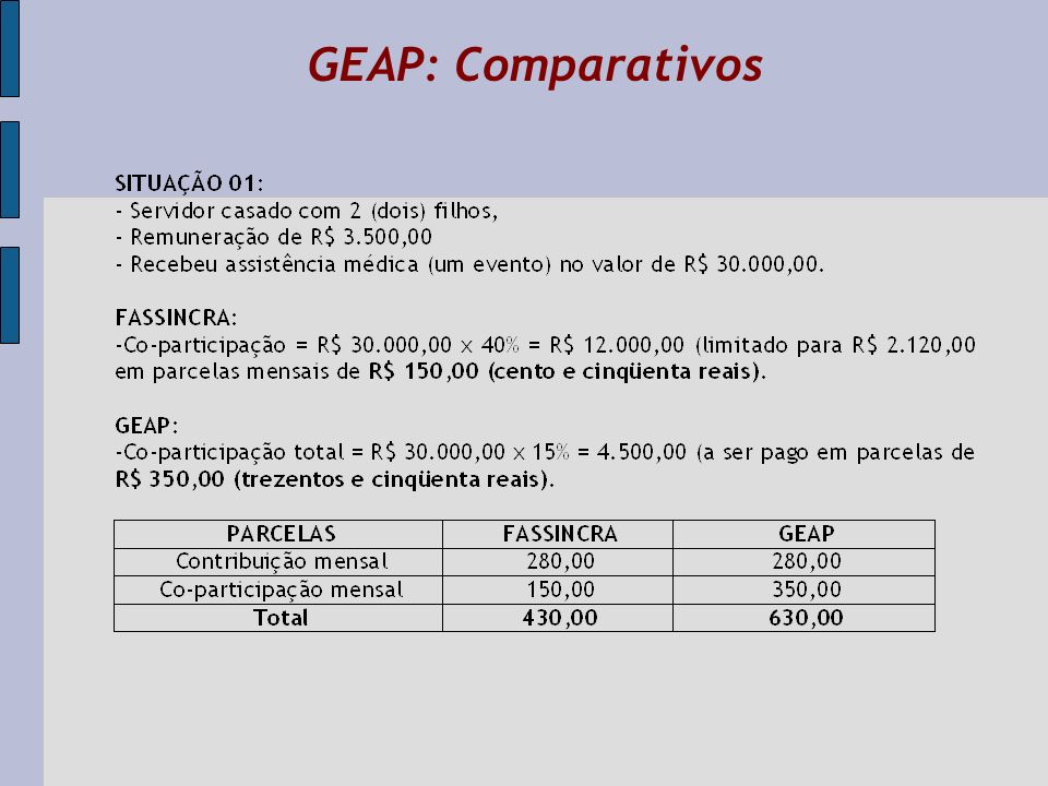 GEAP: Comparativos