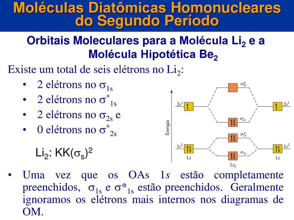 Moléculas Diatômicas Homonucleares do Segundo Período