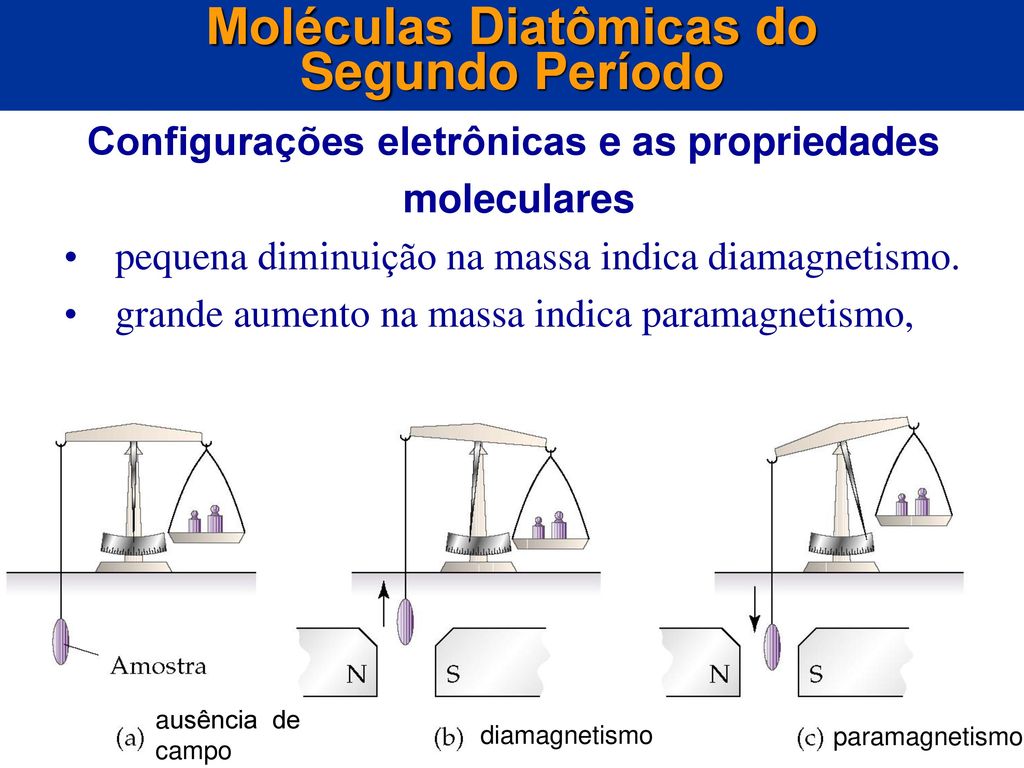 Moléculas Diatômicas do Configurações eletrônicas e as propriedades