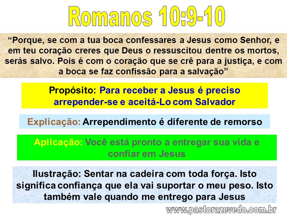 Romanos 10:9-10