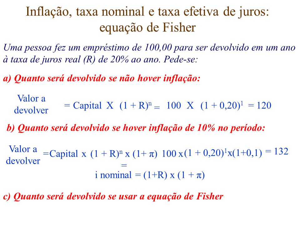 Inflação, taxa nominal e taxa efetiva de juros: equação de Fisher