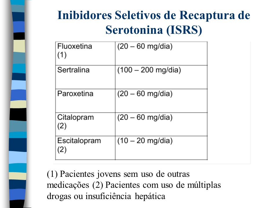 Inibidores Seletivos de Recaptura de Serotonina (ISRS)