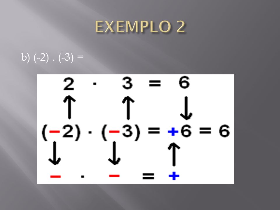 EXEMPLO 2 b) (-2) . (-3) =