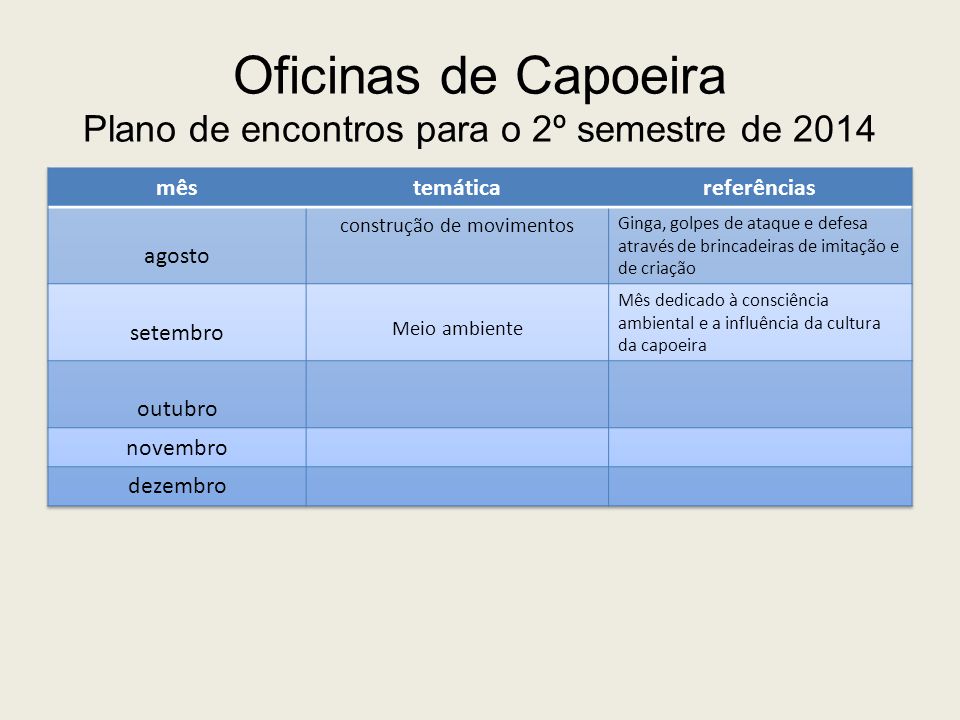 Oficinas de Capoeira Plano de encontros para o 2º semestre de 2014
