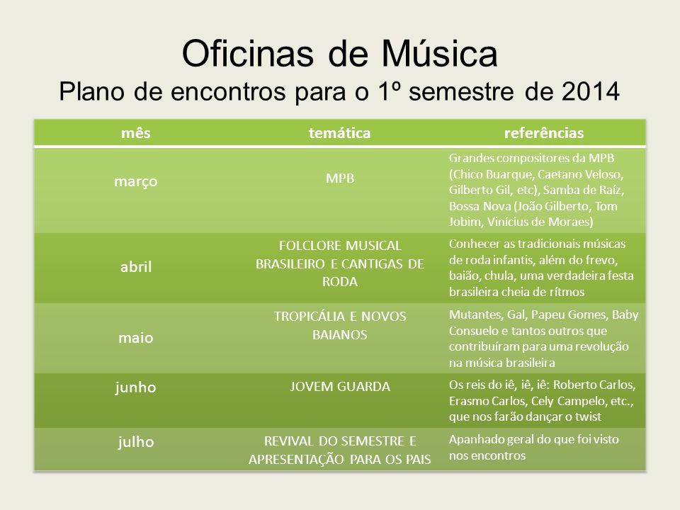 Oficinas de Música Plano de encontros para o 1º semestre de 2014