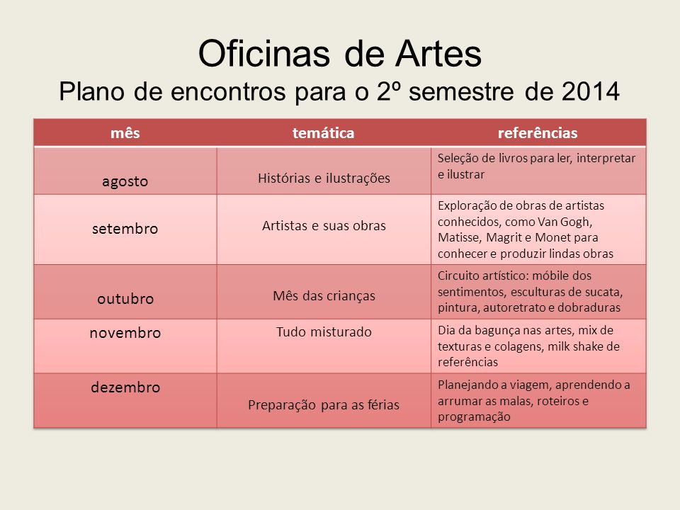 Oficinas de Artes Plano de encontros para o 2º semestre de 2014