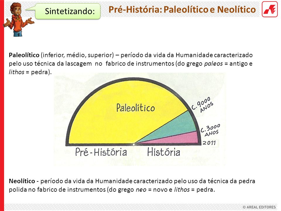 Pré-História: Paleolítico e Neolítico