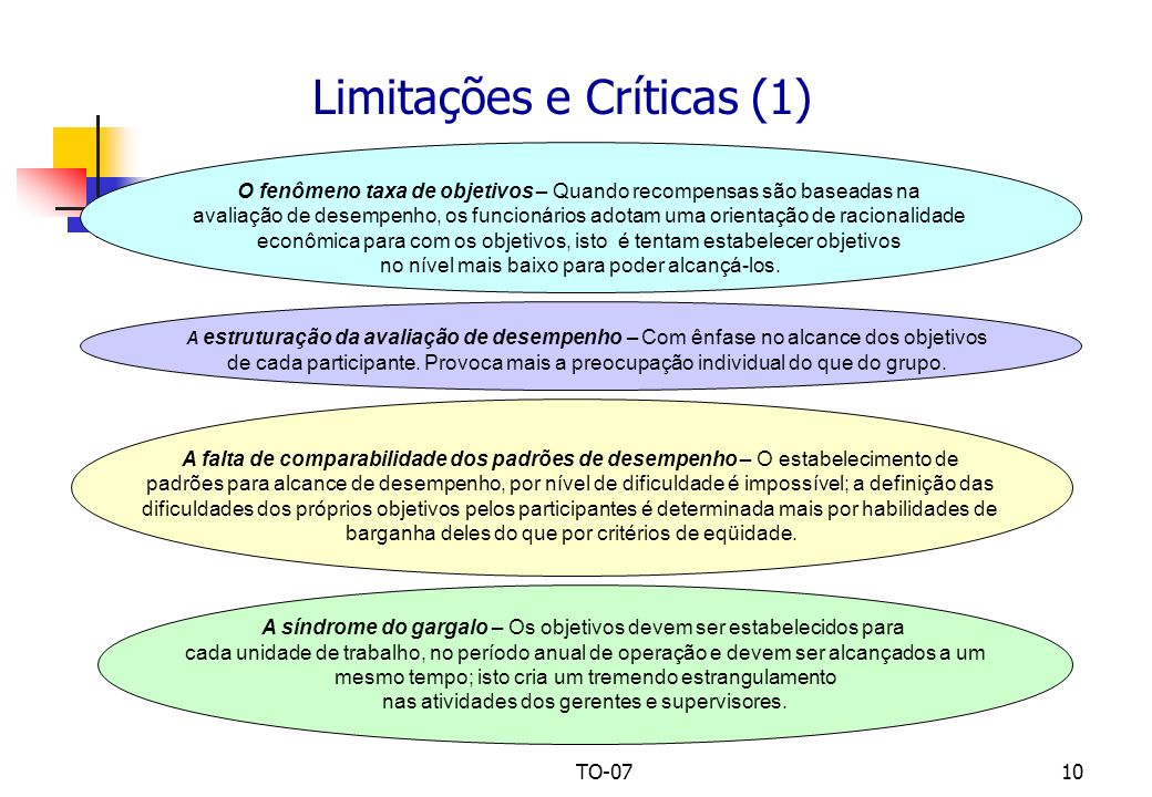 Limitações e Críticas (1)