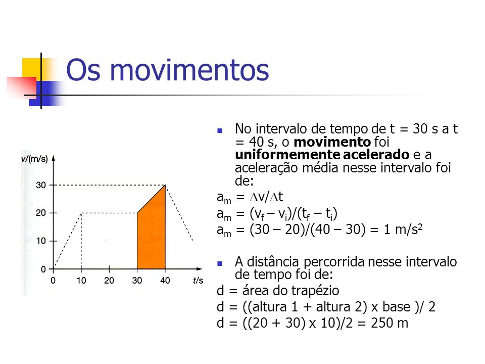 Os movimentos No intervalo de tempo de t = 30 s a t = 40 s, o movimento foi uniformemente acelerado e a aceleração média nesse intervalo foi de: