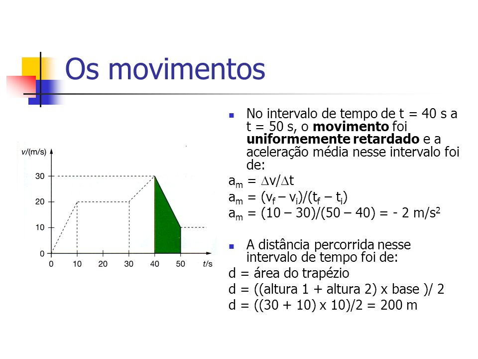 Os movimentos No intervalo de tempo de t = 40 s a t = 50 s, o movimento foi uniformemente retardado e a aceleração média nesse intervalo foi de: