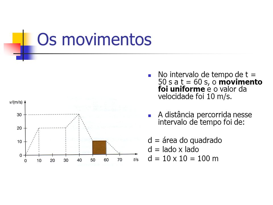 Os movimentos No intervalo de tempo de t = 50 s a t = 60 s, o movimento foi uniforme e o valor da velocidade foi 10 m/s.
