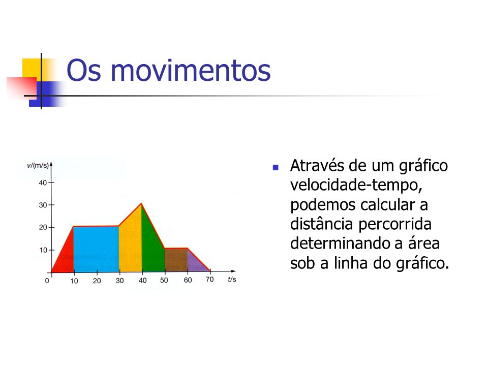 Os movimentos Através de um gráfico velocidade-tempo, podemos calcular a distância percorrida determinando a área sob a linha do gráfico.
