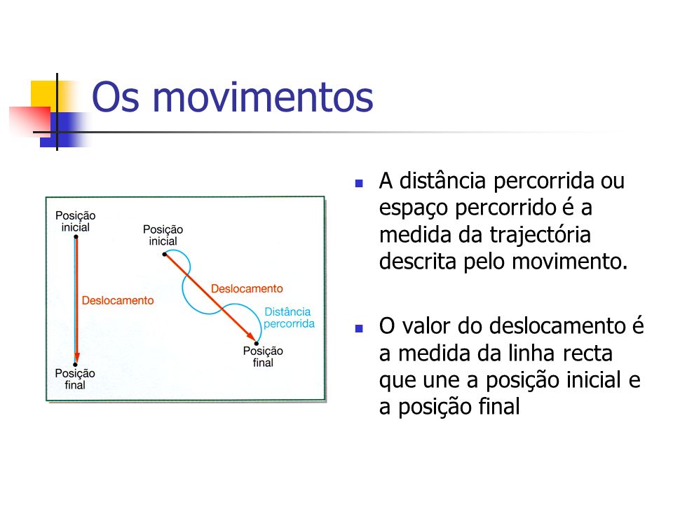 Os movimentos A distância percorrida ou espaço percorrido é a medida da trajectória descrita pelo movimento.