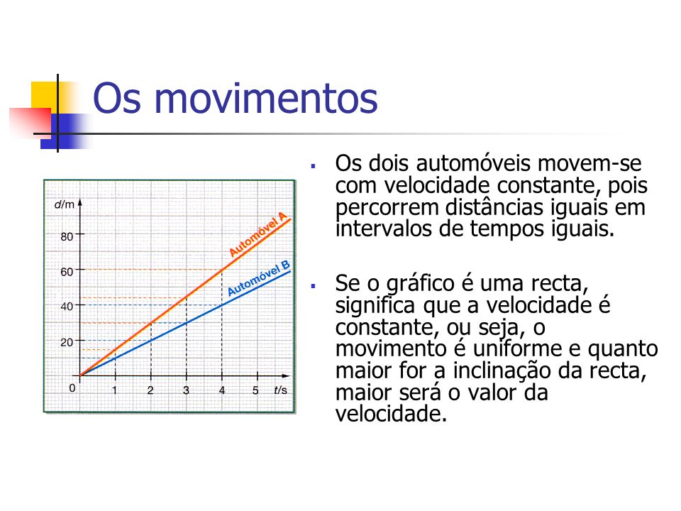 Os movimentos Os dois automóveis movem-se com velocidade constante, pois percorrem distâncias iguais em intervalos de tempos iguais.