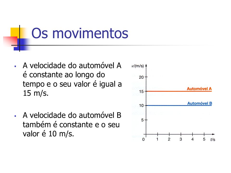 Os movimentos A velocidade do automóvel A é constante ao longo do tempo e o seu valor é igual a 15 m/s.