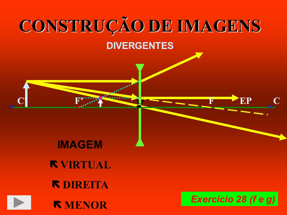 CONSTRUÇÃO DE IMAGENS IMAGEM VIRTUAL DIREITA MENOR DIVERGENTES F F C