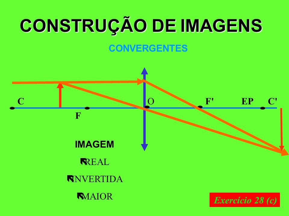 CONSTRUÇÃO DE IMAGENS CONVERGENTES C O F EP C F IMAGEM REAL