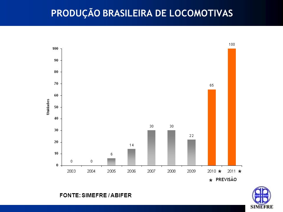 PRODUÇÃO BRASILEIRA DE LOCOMOTIVAS