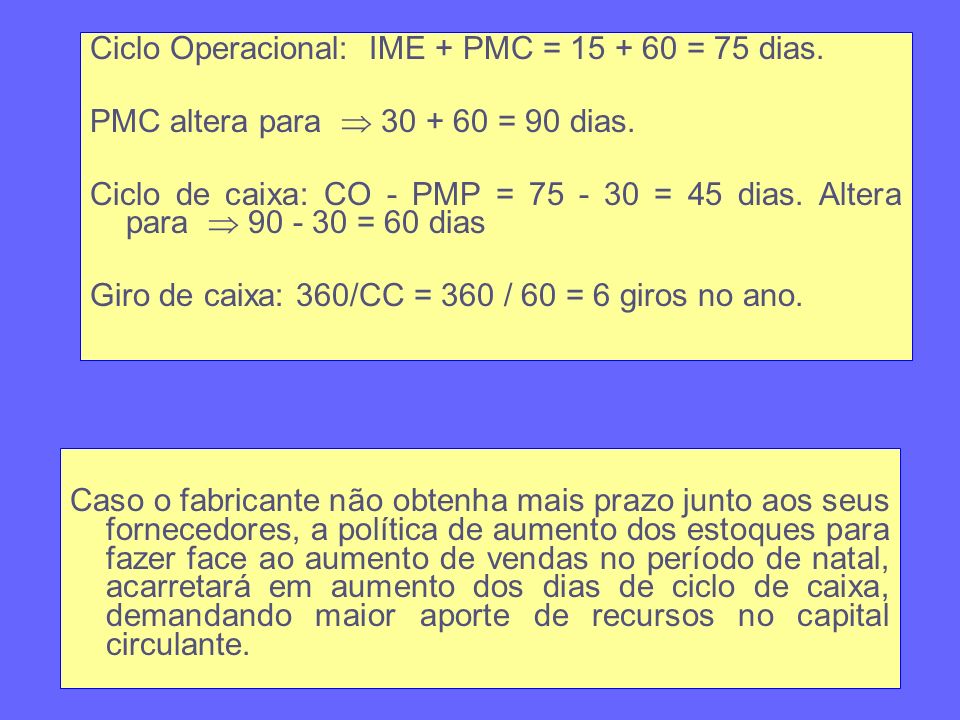 Ciclo Operacional: IME + PMC = = 75 dias.