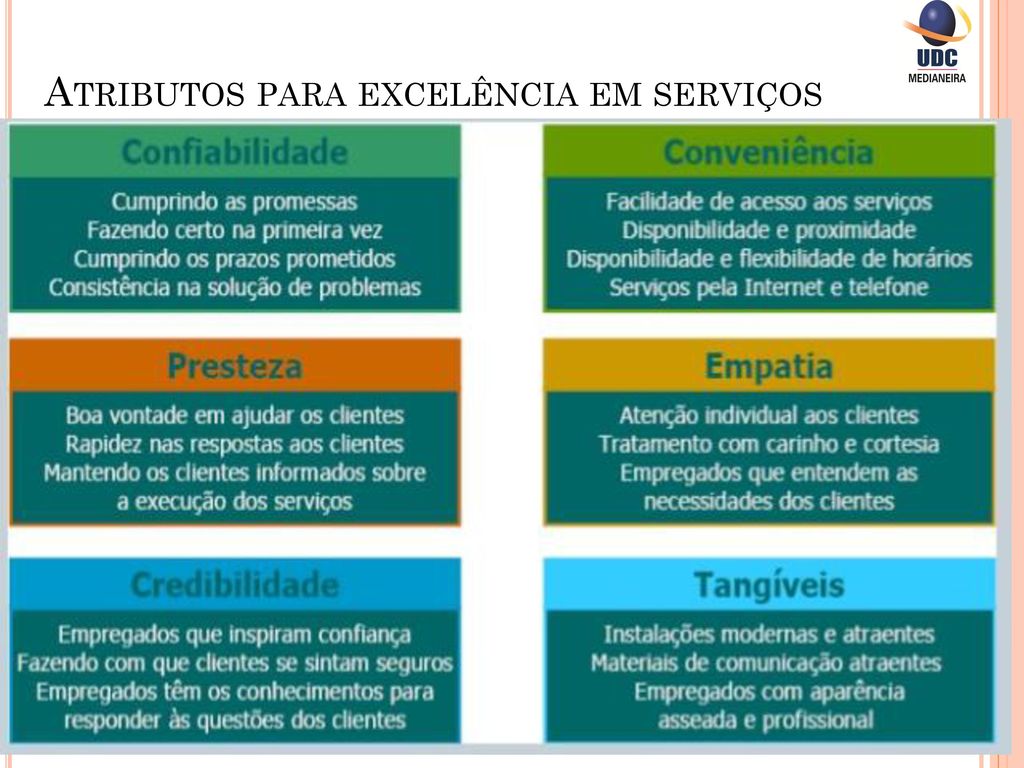 Atributos para excelência em serviços