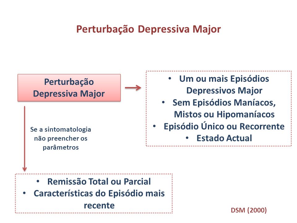 Perturbação Depressiva Major