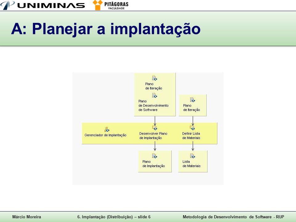 A: Planejar a implantação