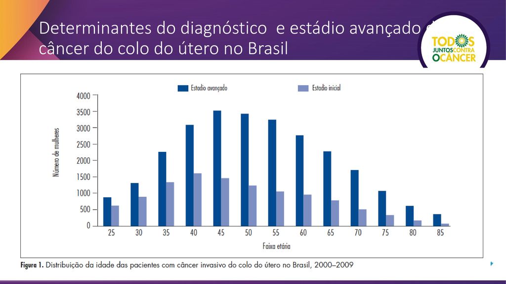 Determinantes do diagnóstico e estádio avançado do câncer do colo do útero no Brasil