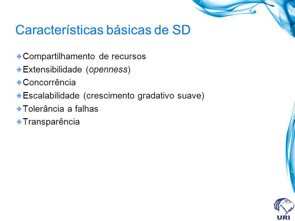 Características básicas de SD