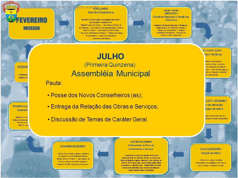 JULHO Assembléia Municipal (Primeira Quinzena) Pauta: