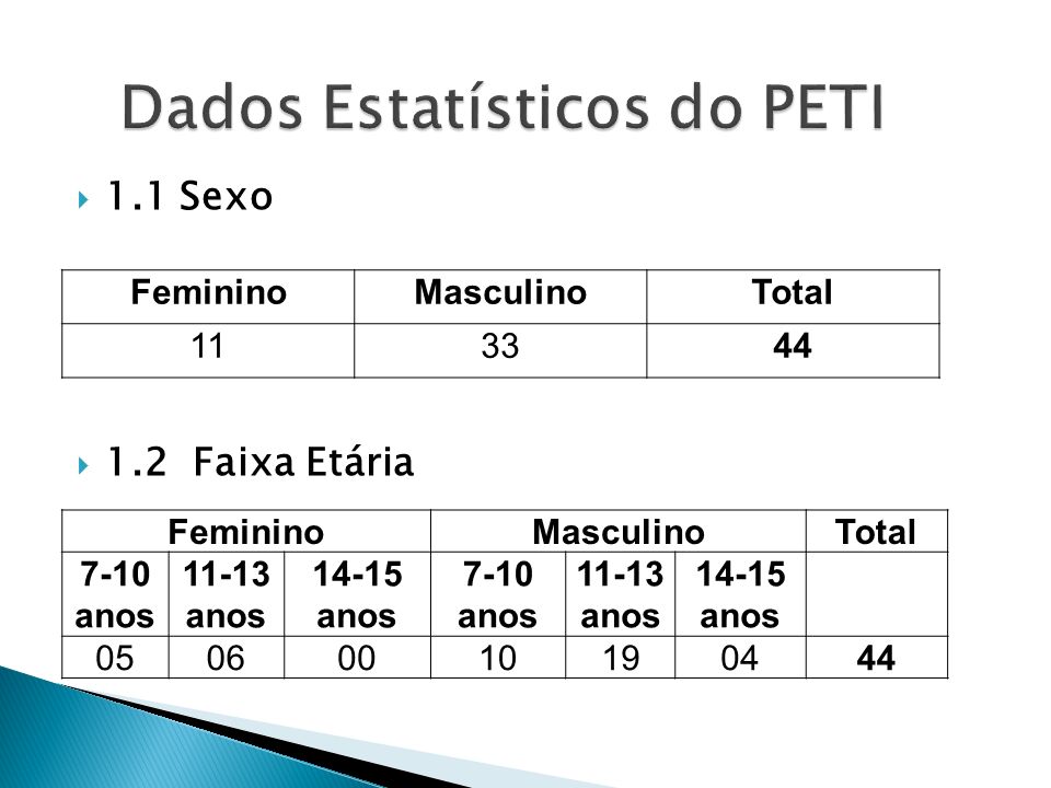 Dados Estatísticos do PETI