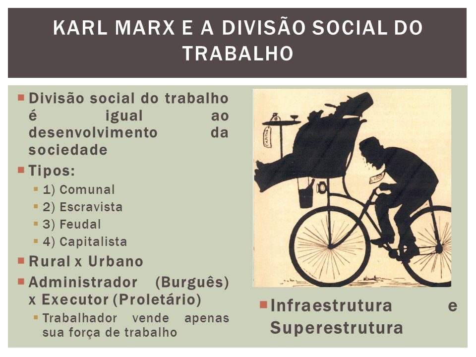 Karl Marx e a divisão social do trabalho