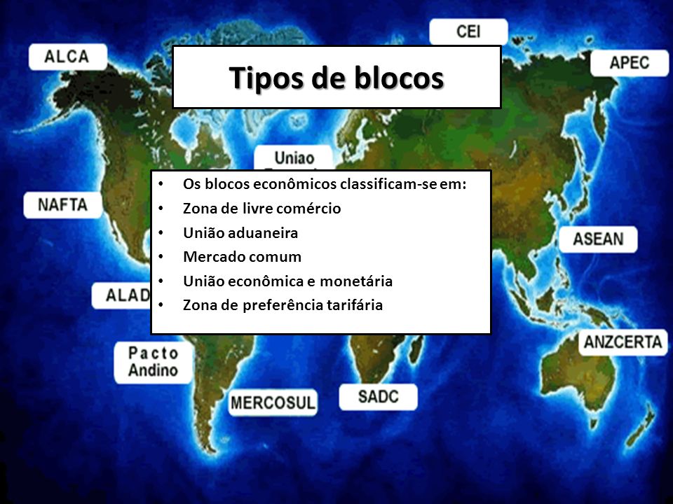 Tipos de blocos Os blocos econômicos classificam-se em: