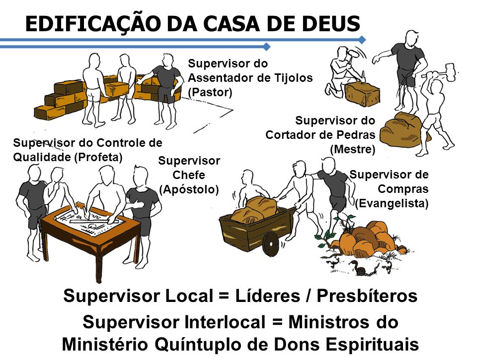 Supervisor Local = Líderes / Presbíteros