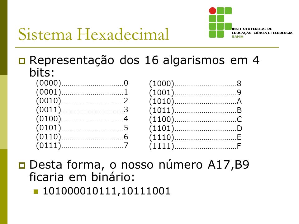 Sistema Hexadecimal Representação dos 16 algarismos em 4 bits: