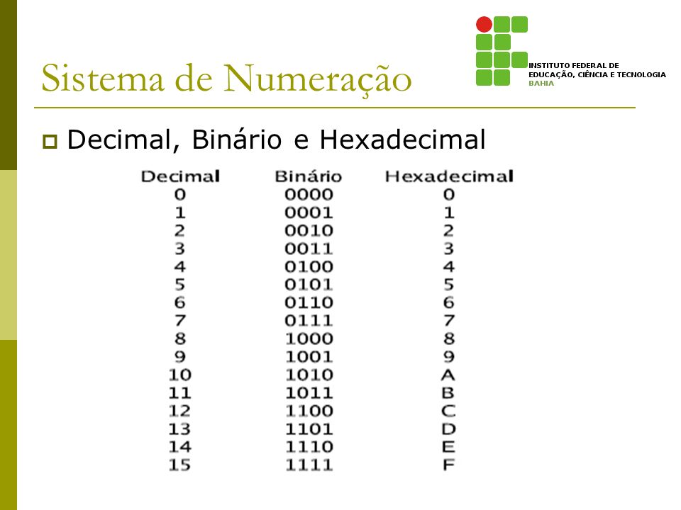 Sistema de Numeração Decimal, Binário e Hexadecimal