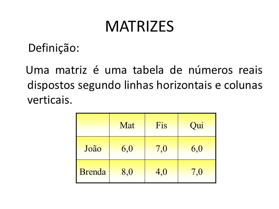 MATRIZES Definição: Uma matriz é uma tabela de números reais dispostos segundo linhas horizontais e colunas verticais.