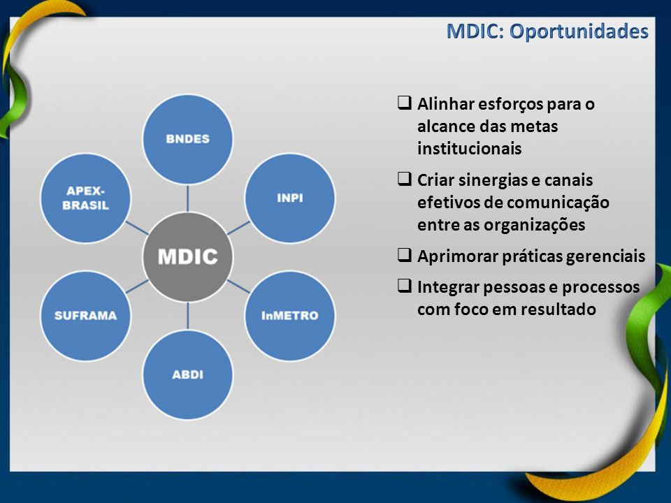 MDIC: Oportunidades Alinhar esforços para o alcance das metas institucionais. Criar sinergias e canais efetivos de comunicação entre as organizações.