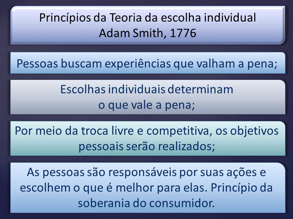 Princípios da Teoria da escolha individual Adam Smith, 1776