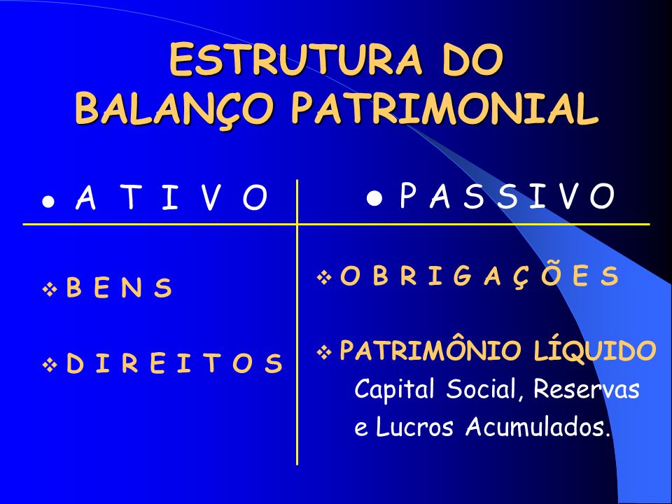 ESTRUTURA DO BALANÇO PATRIMONIAL
