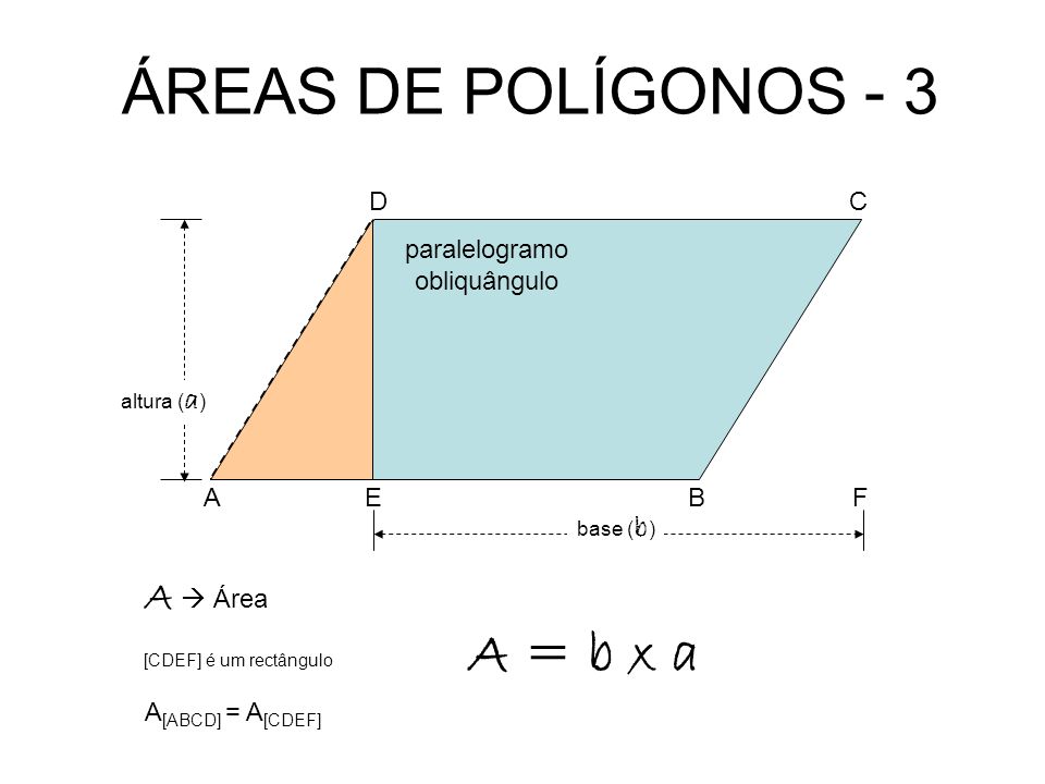ÁREAS DE POLÍGONOS - 3 A = b x a A  Área D C paralelogramo