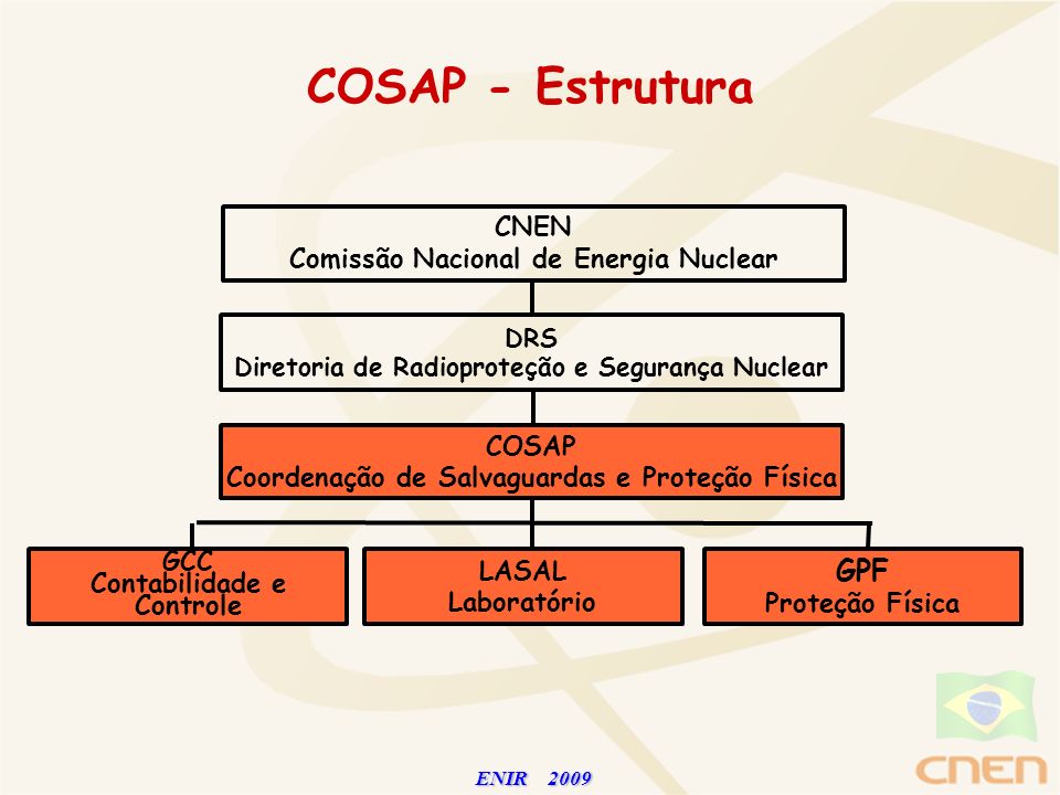 COSAP - Estrutura GPF GCC Contabilidade e Controle CNEN