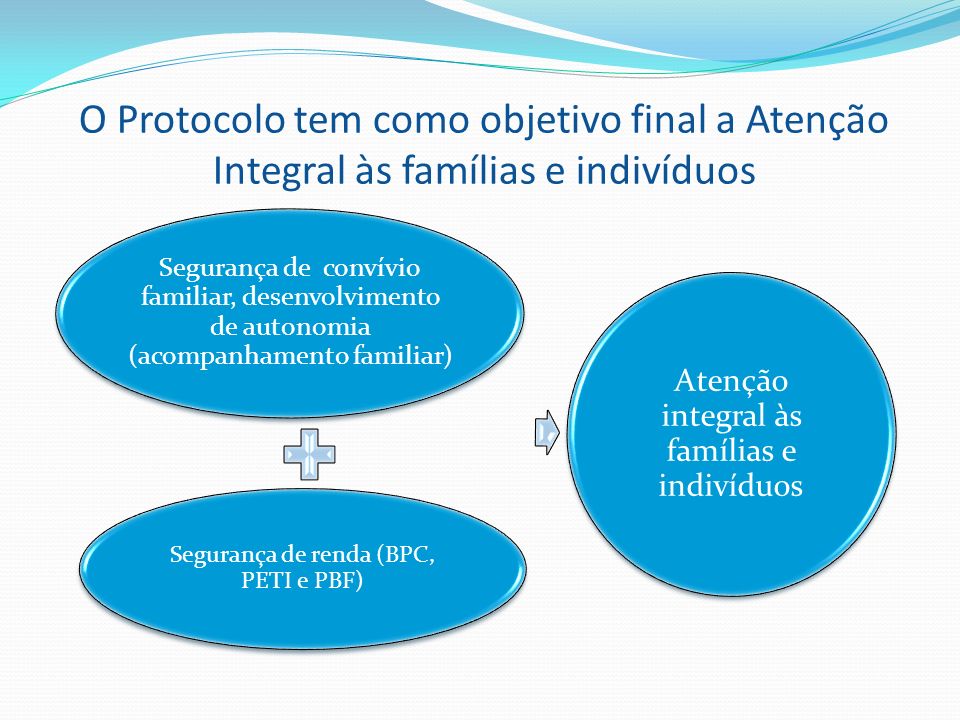 O Protocolo tem como objetivo final a Atenção Integral às famílias e indivíduos