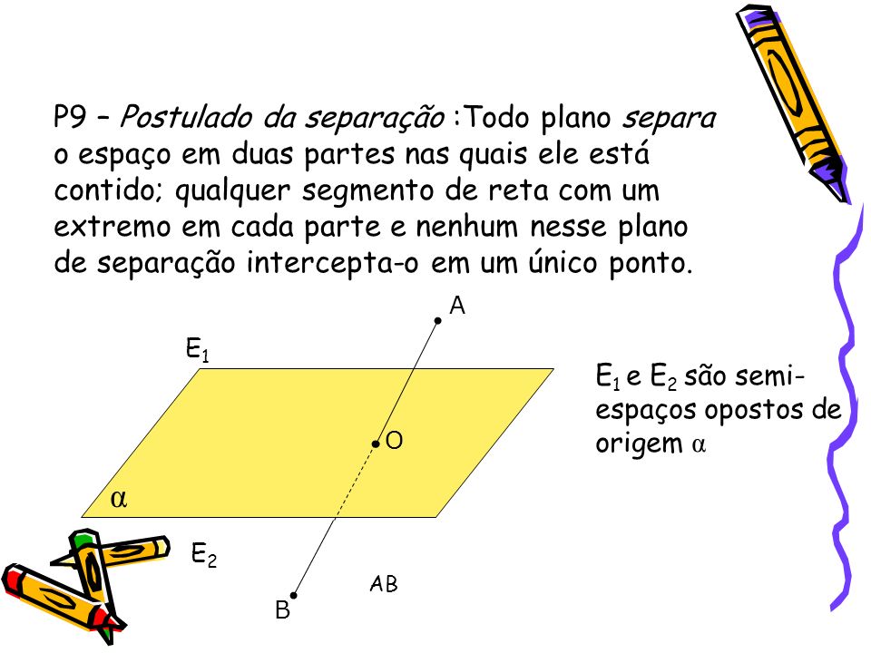 P9 – Postulado da separação :Todo plano separa o espaço em duas partes nas quais ele está contido; qualquer segmento de reta com um extremo em cada parte e nenhum nesse plano de separação intercepta-o em um único ponto.