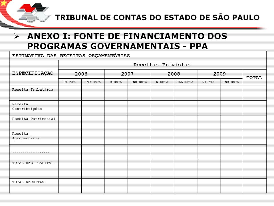 ANEXO I: FONTE DE FINANCIAMENTO DOS PROGRAMAS GOVERNAMENTAIS - PPA