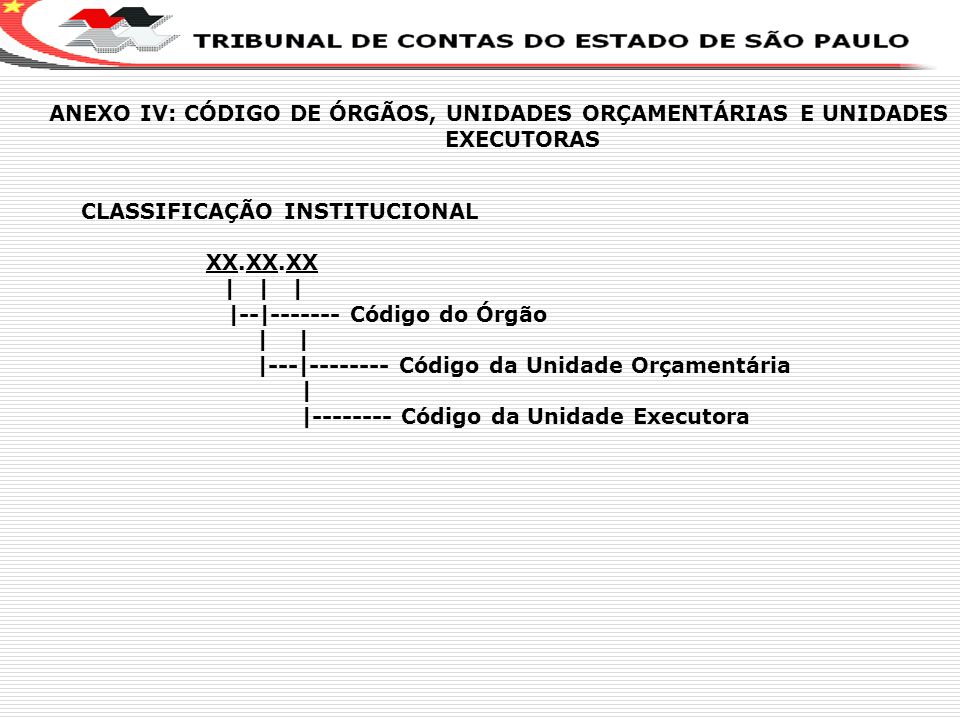 X ANEXO IV: CÓDIGO DE ÓRGÃOS, UNIDADES ORÇAMENTÁRIAS E UNIDADES EXECUTORAS. CLASSIFICAÇÃO INSTITUCIONAL.