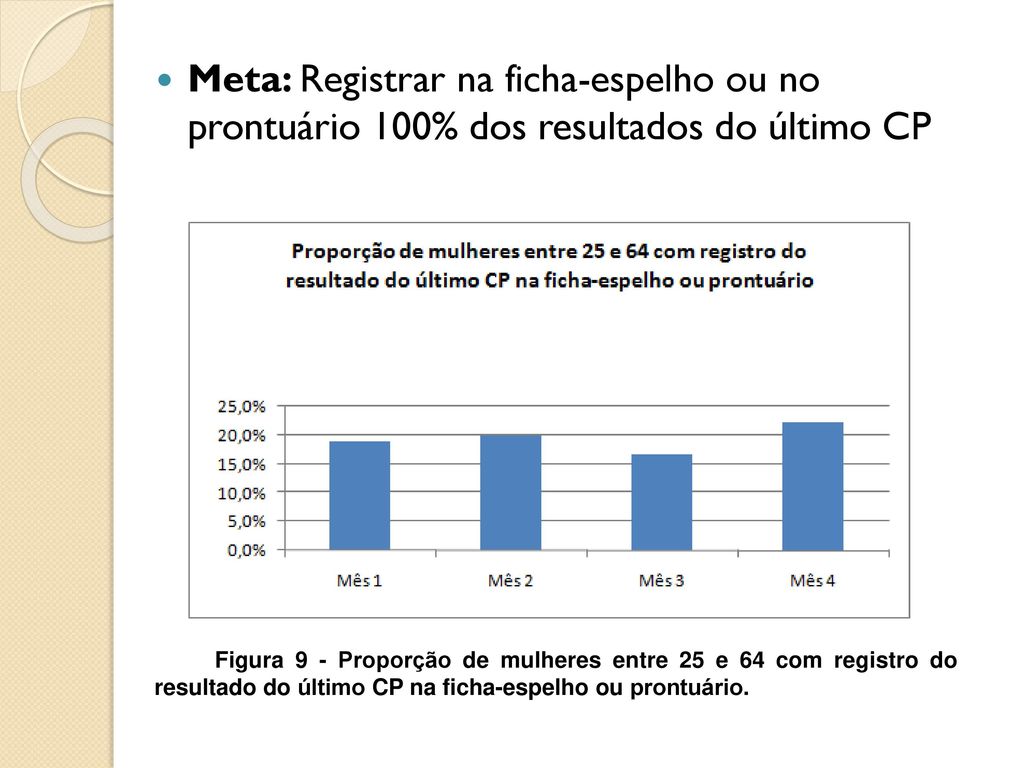 Meta: Registrar na ficha-espelho ou no prontuário 100% dos resultados do último CP